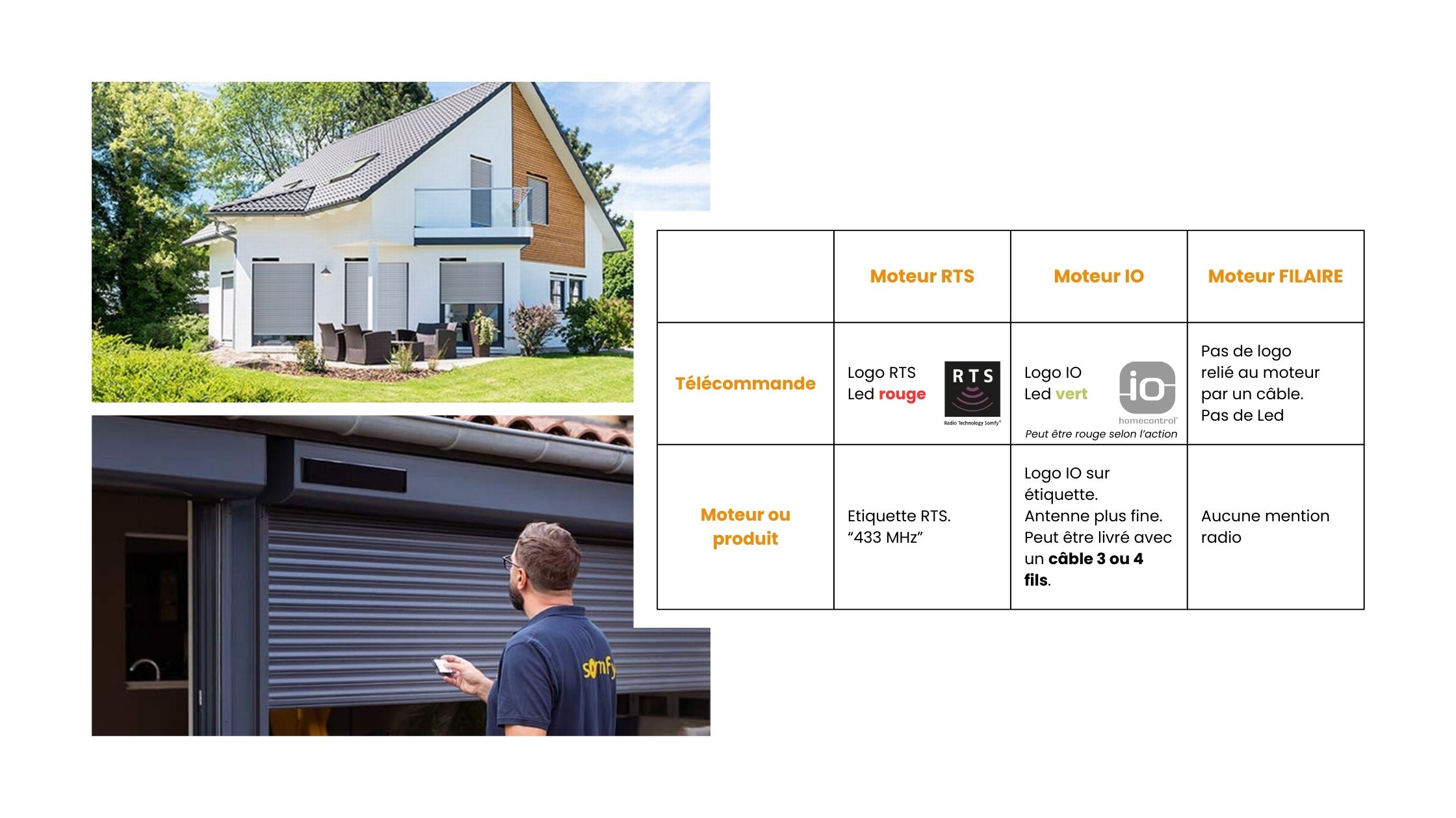 moteur volet roulant Somfy